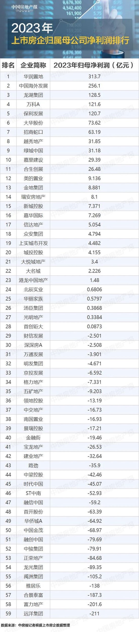 2023年上市房企现金流PK：这几家房企赢了